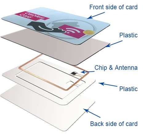 rfid card internal structure|technology behind rfid cards.